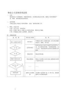某物业公司采购管理流程