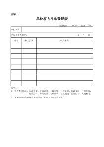 医院岗位廉政风险防控措施登记表-护士长