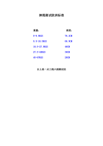 摔箱测试欧洲标准