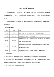 建材终端门店五级报价