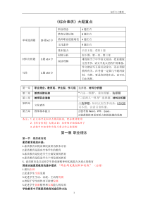 综合素质--知乎大七