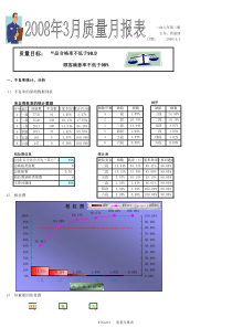 质量月报表