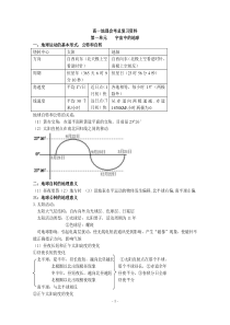 高中地理知识点总结(超全!!!!)