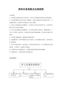 猝死应急预案及处理流程