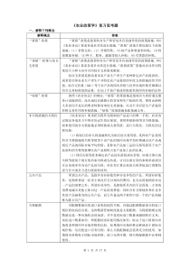 农业政策学复习思考题20100525