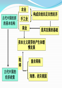 发达的古代农业