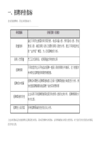 招聘分析