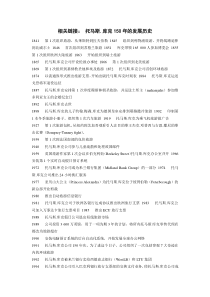 托马斯-库克150年发展历史