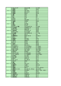 机械专业日语天天记忆