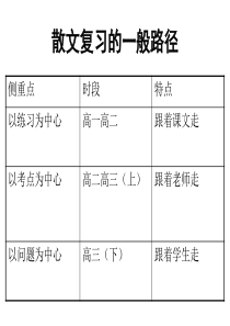 王立军：做微专题-打小补丁