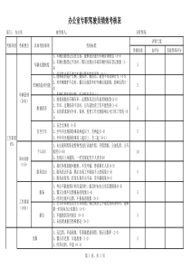 办公室专职驾驶员绩效考核表