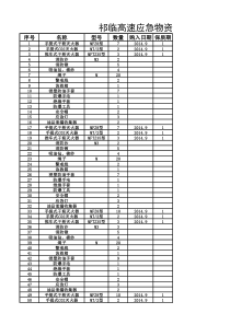 应急物资台账