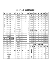 电力预算常用电杆、拉线、接地装置等相关数据