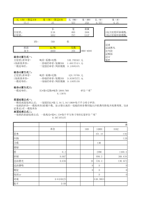 彩卡成本计算公式