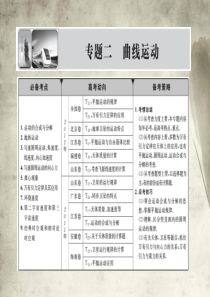 高中物理  万有引力与航天精品课件