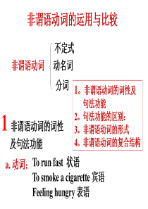 高考英语非谓语动词的运用与比较