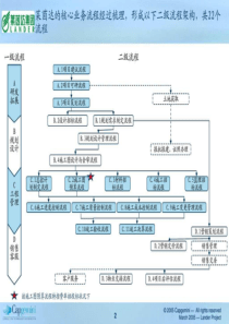 莱茵达业务流程提交版凯捷