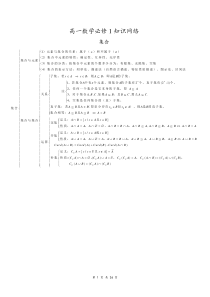 高中数学必修1-5知识点高考复习总结