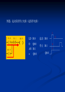 s7-200指令应用实例