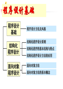 软件开发技术基础