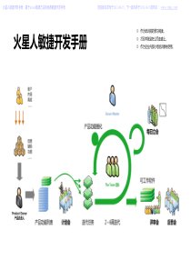 火星人敏捷开发手册+2012-08-15