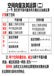 3.1.2共线向量与共面向量1