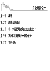 建筑防火安全疏散