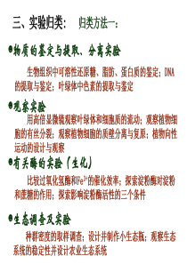 高中生物实验(总结版)