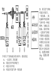 44质量守恒定律专题复习_课件