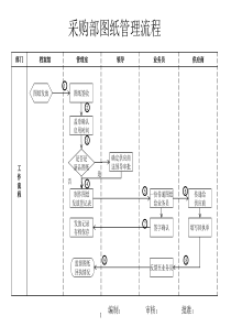 图纸发放流程