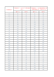 电缆电流对照表