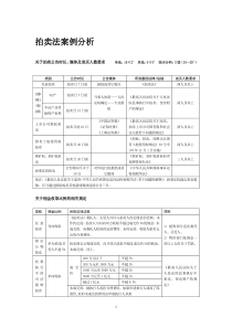 拍卖师执业资格考试――拍卖法案例分析