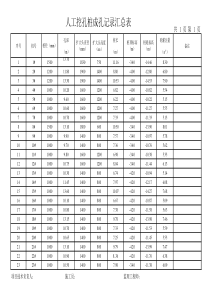 人工挖孔桩施工记录汇总表1