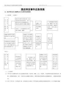 酒店发生甲型H1N1突发事件应急预案