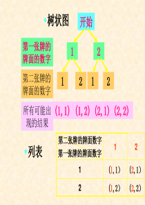 25.3利用频率估计概率课件ppt