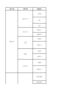 公路工程交竣工实体检测项目
