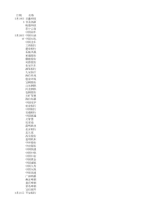 所有股票名称