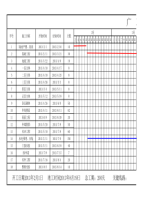 广联达培训楼横道图