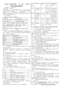 九年级(历史与社会⊙思想品德⊙语文⊙科学) 复习