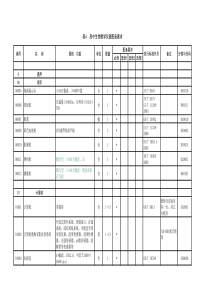 高中生物教学仪器配备要求.
