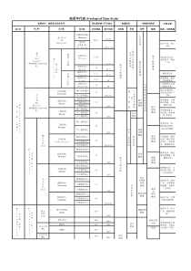 地质年代表(最新)