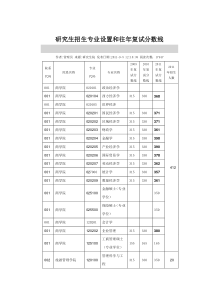 郑州大学往年考研复试线