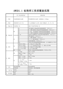 不同标准焊工考试重要变素及其覆盖范围