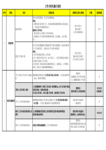 工作分析实施计划表