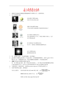 高三化学复习知识点总结 2