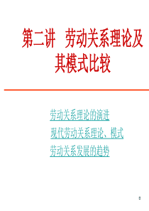 2劳动关系理论