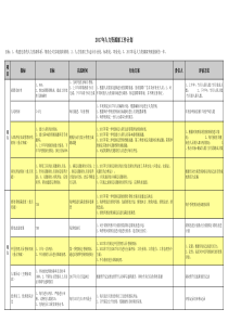 2017年度工作计划(HR)