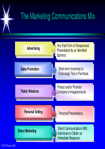 Chapter 18Designing and Managing Integrated Market