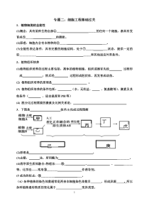 专题二细胞工程默写
