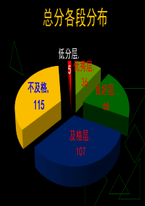 初二年级上学期期中质量分析